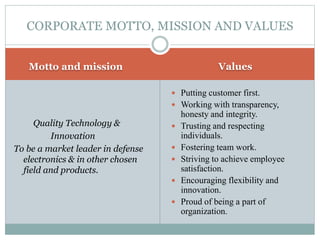 Motto and mission Values
Quality Technology &
Innovation
To be a market leader in defense
electronics & in other chosen
field and products.
 Putting customer first.
 Working with transparency,
honesty and integrity.
 Trusting and respecting
individuals.
 Fostering team work.
 Striving to achieve employee
satisfaction.
 Encouraging flexibility and
innovation.
 Proud of being a part of
organization.
CORPORATE MOTTO, MISSION AND VALUES
 