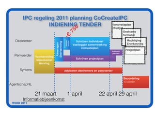 IPC regeling 2011 planning CoCreateIPC
                 INDIENING TENDER       Innovatieplan




                                                            0
                                        Budget




                                                      75
                                                                                                     Deelname
                                                                                                     formulier




                                             -€
                                             Ondertekenen
   Deelnemer                                                45%
                                                              Schrijven18%
                                                                       individueel                    Machtiging
                                                                                                    36%




                                              deelname
                                               formulier
                               Eherkenning
                                Aanvragen
                                                            Vastleggen samenwerking                    Eherkenning
                                                                  innovatieplan
                                                                                         Indienen
                                                                                                      Projectplan
                                                                                          plannen
  Penvoerder           17%
               Voorbereiding                                    34%                28%              21%
                                                               Schrijven projectplan
                bijeenkomst
                  Werving,

     Syntens         17%              17%                  33%
                                        Adviseren deelnemers en penvoerder                          33%

                                                                                                     Beoordeling
                                                                                                     13 weken
AgentschapNL                                                                                        100%


               21 maart                             1 april                     22 april 29 april
       Informatiebijeenkomst
 WOID 2011
 