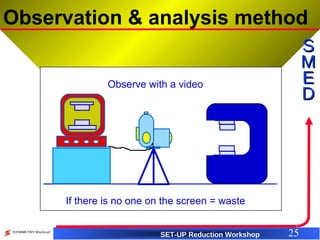 SBS - SMED Training (Set Up Reduction) | PPT