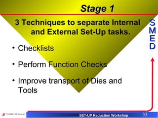 SBS - SMED Training (Set Up Reduction) | PPT
