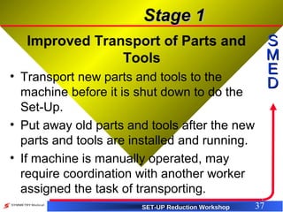 SBS - SMED Training (Set Up Reduction) | PPT