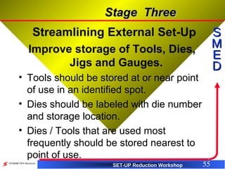 SBS - SMED Training (Set Up Reduction) | PPT