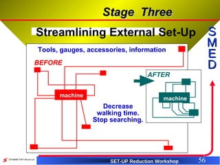 SBS - SMED Training (Set Up Reduction) | PPT
