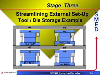 SBS - SMED Training (Set Up Reduction) | PPT