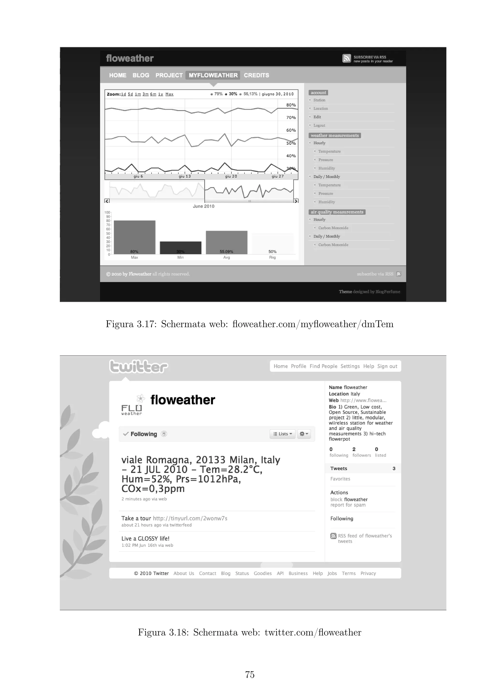 Figura 3.17: Schermata web: ﬂoweather.com/myﬂoweather/dmTem




      Figura 3.18: Schermata web: twitter.com/ﬂoweather



                             75
 