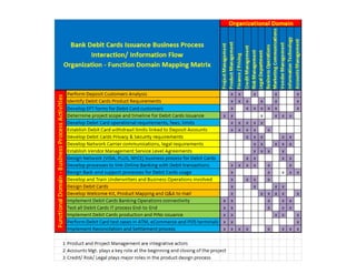 Banking-HL&DebitCradsProdDevlProjectDMMDSM