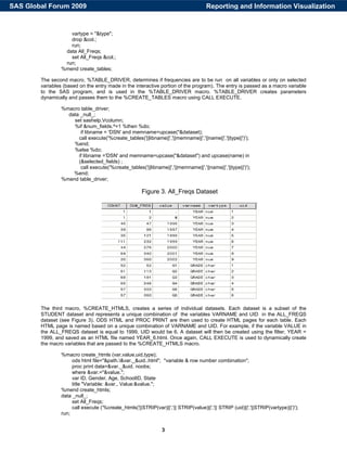 3
vartype = "&type";
drop &col.;
run;
data All_Freqs;
set All_Freqs &col.;
run;
%mend create_tables;
The second macro, %TABLE_DRIVER, determines if frequencies are to be run on all variables or only on selected
variables (based on the entry made in the interactive portion of the program). The entry is passed as a macro variable
to the SAS program, and is used in the %TABLE_DRIVER macro. %TABLE_DRIVER creates parameters
dynamically and passes them to the %CREATE_TABLES macro using CALL EXECUTE.
%macro table_driver;
data _null_;
set sashelp.Vcolumn;
%if &num_fields.^=1 %then %do;
if libname = 'DSN' and memname=upcase("&dataset);
call execute('%create_tables('||libname||','||memname||','||name||','||type||')');
%end;
%else %do;
if libname ='DSN' and memname=upcase("&dataset") and upcase(name) in
(&selected_fields) ;
call execute('%create_tables('||libname||','||memname||','||name||','||type||')');
%end;
%mend table_driver;
Figure 3. All_Freqs Dataset
The third macro, %CREATE_HTMLS, creates a series of individual datasets. Each dataset is a subset of the
STUDENT dataset and represents a unique combination of the variables VARNAME and UID in the ALL_FREQS
dataset (see Figure 3). ODS HTML and PROC PRINT are then used to create HTML pages for each table. Each
HTML page is named based on a unique combination of VARNAME and UID. For example, if the variable VALUE in
the ALL_FREQS dataset is equal to 1999, UID would be 6. A dataset will then be created using the filter, YEAR =
1999, and saved as an HTML file named YEAR_6.html. Once again, CALL EXECUTE is used to dynamically create
the macro variables that are passed to the %CREATE_HTMLS macro.
%macro create_htmls (var,value,uid,type);
ods html file="&path.&var._&uid..html"; *variable & row number combination*;
proc print data=&var._&uid. noobs;
where &var.="&value.";
var ID, Gender, Age, SchoolID, State
title "Variable: &var., Value:&value.";
%mend create_htmls;
data _null_;
set All_Freqs;
call execute ('%create_htmls('||STRIP(var)||','|| STRIP(value)||','|| STRIP (uid)||','||STRIP(vartype)||')');
run;
Reporting and Information VisualizationSAS Global Forum 2009
 