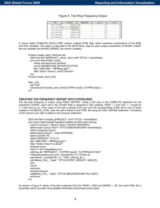 6
Figure 5. Two-Way Frequency Output
A macro called %CREATE_EACH_HTML outputs multiple HTML files, which represent combinations of the ROW
and COL variables. The macro is executed in the DATA NULL step for each unique combination of &VAR1 (YEAR,
the row variable) and &VAR2 (GRADE, the column variable).
%macro create_each_html(row,col);
ODS html file="&PROJECT._&row._&col..html" STYLE = barrettsblue;
proc print data=FINAL noobs;
where row=&row and col=&col;
var ID GENDER AGE SCHOOLID STATE;
title "<IMG SRC = 'MPRlogo.jpg'>";
title2 "&var1.=&vvar1, &var2.=&vvar2" ;
run;
%mend create_each_html;
data _null_;
set Final;
call execute('%create_each_html('|| STRIP (row)||','|| STRIP(col)||');');
run;
CREATING THE FREQUENCY REPORT WITH HYPERLINKS
The two-way frequency is output using PROC REPORT. Using a DO loop in the COMPUTE statement for the
subcolumn COUNT, each cell in the COUNT field is assigned a URL address. ROW = 1 and COL = 1 would be
1_1.html and so on. If the value of the cell is greater than zero and the corresponding HTML file is one of those
created in %CREATE_HTML, then the cell is linked to the HTML file using the CALL DEFINE statement. Formatting
of the columns and cells is added in the Compute statement.
ODS html file="crosstab_&PROJECT..html" STYLE = barrettsblue ;
proc report data=outdata headskip headline ls=255 nowd missing;
column row &var1. ("&var2" &var2, (COUNT PERCENT));
define &var1./group "&var1" STYLE=[BACKGROUND= barrettsblue];
define row/group noprint;
define &var2./across ' ' order=INTERNAL;
define COUNT /'N';
define PERCENT / 'P' f=7.2 ;
title "<IMG SRC = 'MPRlogo.jpg'>";
title2 "Table of &var1 by &var2";
compute count;
%do I=1 %to %eval(&varnum);
urlstring_&I.="&PROJECT._"|| STRIP (row)||"_"|| STRIP(&I.)||".html";
if fileexist(urlstring_&I.) and _c%eval(2*&I.+1)_>0 then do;
call define("_c%eval(2*&I.+1)_","URL",urlstring_&I. );
call define(_COL_, "style", "STYLE=[FONT_WEIGHT = BOLD]");
end;
%end;
endcomp;
compute percent;
calldefine(_COL_, "style", "STYLE=[BACKGROUND=YELLOW]");
endcomp;
run;
As shown in Figure 6 below, if the cell is selected (N=3) for YEAR = 2002 and GRADE = G2, the inset HTML file is
presented, which provides more detailed information about these three cases.
Reporting and Information VisualizationSAS Global Forum 2009
 