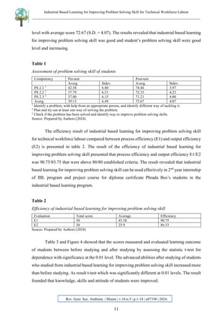 INDUSTRIAL BASED LEARNING FOR IMPROVING PROBLEM SOLVING SKILL FOR ...
