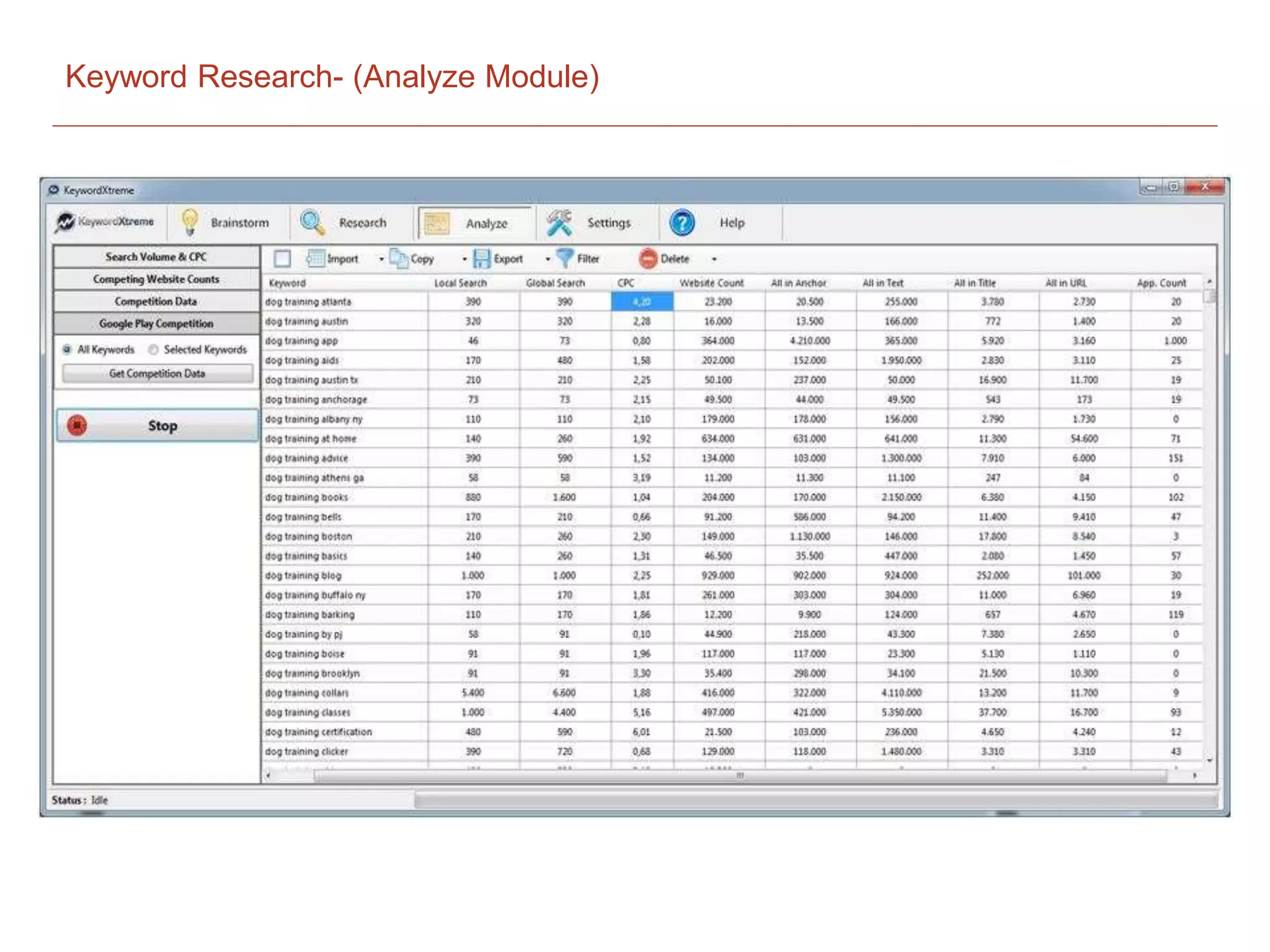Keyword Research- (Analyze Module)
 