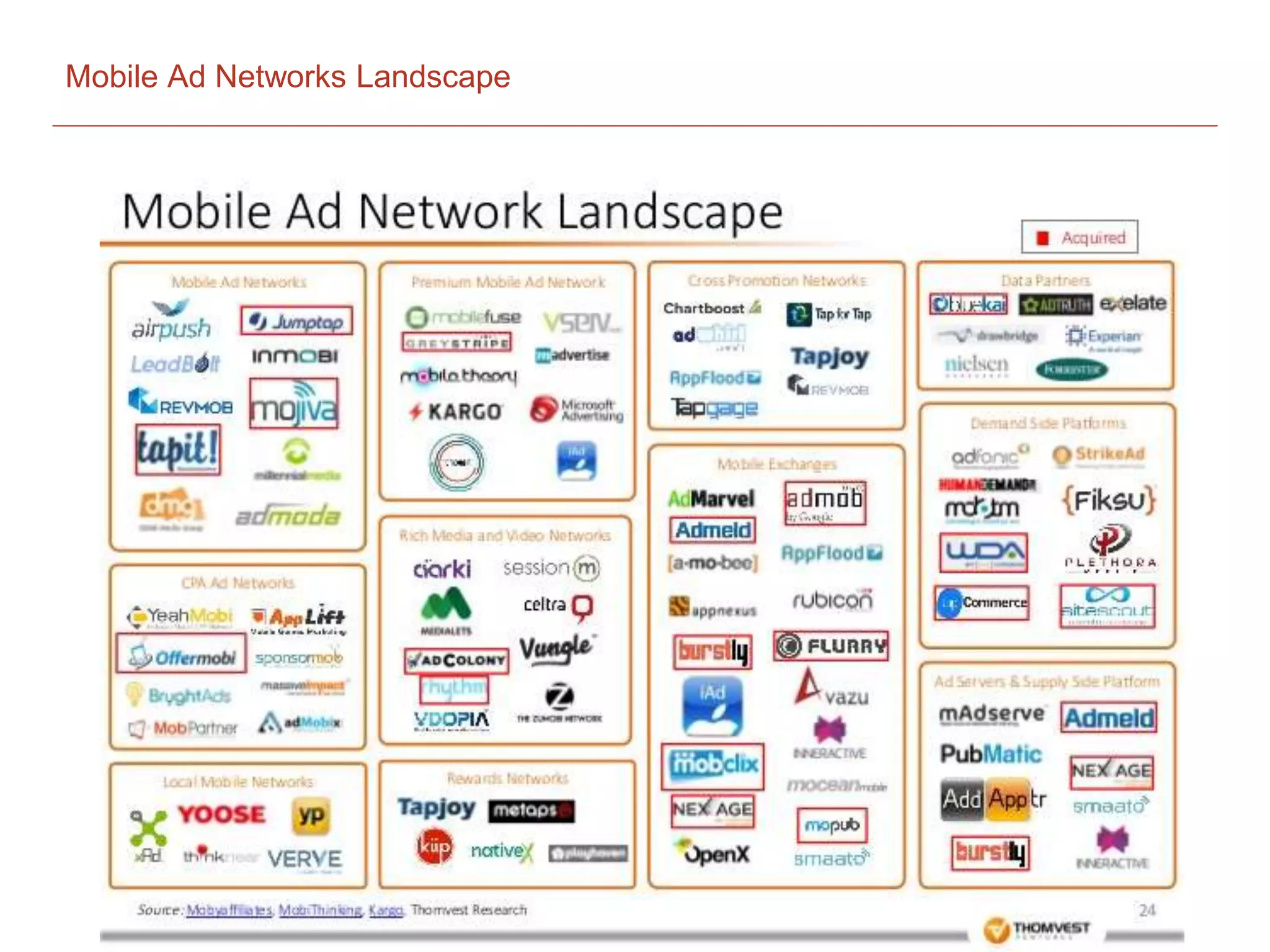 Mobile Ad Networks Landscape
 