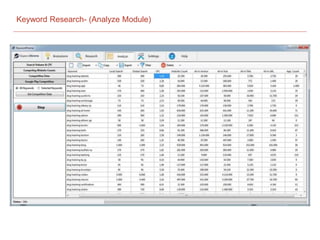Keyword Research- (Analyze Module)
 