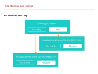 Ask Questions, Don’t Beg
App Reviews and Ratings
 