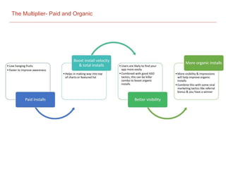 The Multiplier- Paid and Organic
 