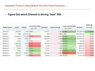 Important Points to Note Before You Run Paid Promotion…..
• Figure Out which Channel is driving “best” ROI
 