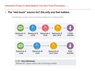 Important Points to Note Before You Run Paid Promotion…..
• The “last touch” source isn’t the only one that matters.
 