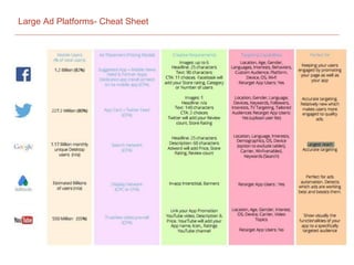 Large Ad Platforms- Cheat Sheet
 