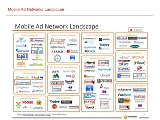 Mobile Ad Networks Landscape
 
