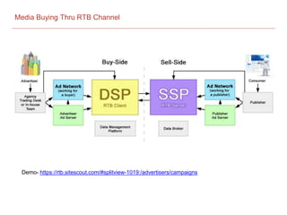 Media Buying Thru RTB Channel
Demo- https://rtb.sitescout.com/#splitview-1019:/advertisers/campaigns
 