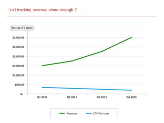 Isn’t tracking revenue alone enough ?
 