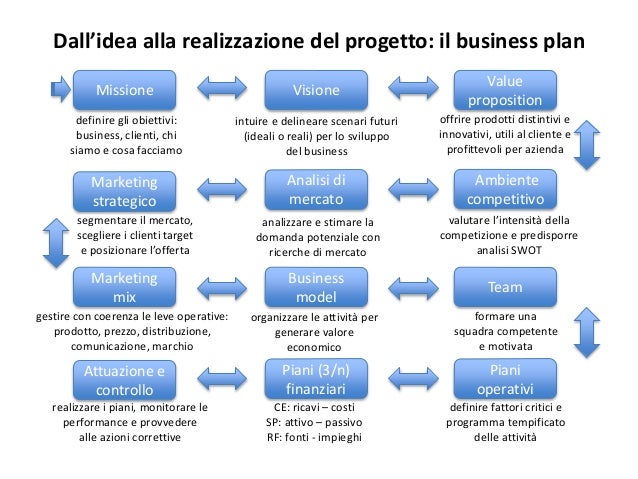 Idea Di Business Framework