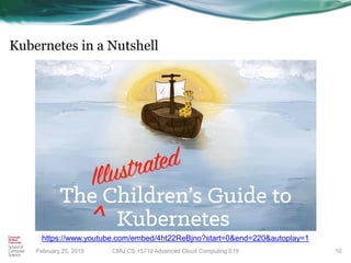 Kubernetes in a Nutshell
10
https://www.youtube.com/embed/4ht22ReBjno?start=0&end=220&autoplay=1
CMU CS 15719 Advanced Cloud Computing S19February 25, 2019
 
