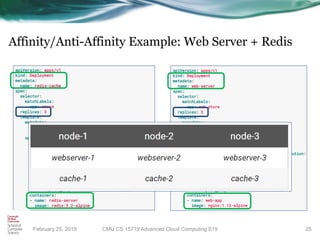 Affinity/Anti-Affinity Example: Web Server + Redis
25CMU CS 15719 Advanced Cloud Computing S19February 25, 2019
 