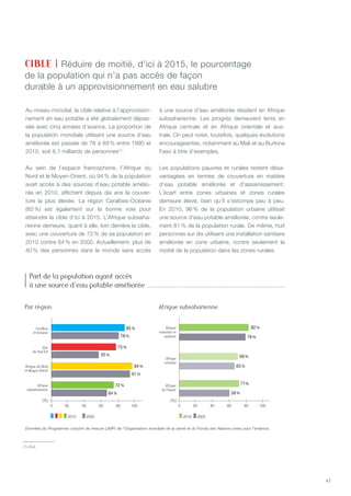 47
Au niveau mondial, la cible relative à l’approvision-
nement en eau potable a été globalement dépas-
sée avec cinq années d’avance. La proportion de
la population mondiale utilisant une source d’eau
améliorée est passée de 76 à 89 % entre 1990 et
2010, soit 6,1 milliards de personnes(1)
.
Au sein de l’espace francophone, l’Afrique du
Nord et le Moyen-Orient, où 94 % de la population
avait accès à des sources d’eau potable amélio-
rée en 2010, affichent depuis dix ans la couver-
ture la plus élevée. La région Caraïbes-Océanie
(85 %) est également sur la bonne voie pour
atteindre la cible d’ici à 2015. L’Afrique subsaha-
rienne demeure, quant à elle, loin derrière la cible,
avec une couverture de 72 % de sa population en
2010 contre 64 % en 2000. Actuellement, plus de
40 % des personnes dans le monde sans accès
à une source d’eau améliorée résident en Afrique
subsaharienne. Les progrès demeurent lents en
Afrique centrale et en Afrique orientale et aus-
trale. On peut noter, toutefois, quelques évolutions
encourageantes, notamment au Mali et au Burkina
Faso à titre d’exemples.
Les populations pauvres et rurales restent désa-
vantagées en termes de couverture en matière
d’eau potable améliorée et d’assainissement.
L’écart entre zones urbaines et zones rurales
demeure élevé, bien qu’il s’estompe peu à peu.
En 2010, 96 % de la population urbaine utilisait
une source d’eau potable améliorée, contre seule-
ment 81 % de la population rurale. De même, huit
personnes sur dix utilisent une installation sanitaire
améliorée en zone urbaine, contre seulement la
moitié de la population dans les zones rurales.
CIBLE | Réduire de moitié, d’ici à 2015, le pourcentage
de la population qui n’a pas accès de façon
durable à un approvisionnement en eau salubre
Afrique
de l’Ouest
Afrique
orientale et
australe
2010 20002010 2000
78%
82%
Afrique
centrale
65%
69%
59%
71%
es
nie
sie
Est
rd
nt
ue
ne
85%
78%
75%
55%
94%
91%
72%
64%
%) (%)
0 20 40 60 80 100 0 20 40 60 80 100
Afrique
de l’Ouest
Afrique
orientale et
australe
2010 20002010 2000
78%
82%
Afrique
centrale
65%
69%
59%
71%
Caraïbes
et Océanie
Asie
du Sud-Est
Afrique du Nord
et Moyen-Orient
Afrique
subsaharienne
85%
78%
75%
55%
94%
91%
72%
64%
(%) (%)
0 20 40 60 80 100 0 20 40 60 80 100
Par région
Part de la population ayant accès
à une source d’eau potable améliorée
Afrique subsaharienne
Données du Programme conjoint de mesure (JMP) de l’Organisation mondiale de la santé et du Fonds des Nations unies pour l’enfance.
(1) Ibid.
 
