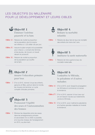 74 | La Francophonie et les Objectifs du millénaire pour le développement
Les Objectifs du millénaire
pour le développement et leurs cibles
	Objectif 1
	éliminier l’extrême 		
pauvreté et la faim
Cible 1 | 	Réduire de moitié la proportion
de la population dont le revenu
est inférieur à 1,25 dollar US par jour.
Cible 2 | 	Assurer le plein-emploi et la possibilité
pour chacun, y compris les femmes
et les jeunes, de trouver un travail
décent et productif.
Cible 3 | 	Réduire de moitié la proportion
de la population qui souffre
de la faim.
	Objectif 2
	Assurer l’éducation primaire
pour tous
Cible    | 	D’ici à 2015, donner à tous les enfants,
garçons et filles, partout dans le monde,
les moyens de terminer un cycle
complet d’études primaires.
	Objectif 3
	Promouvoir l’égalité
des sexes et l’autonomisation
des femmes
Cible    |	Éliminer les disparités entre les sexes
dans les enseignements primaire
et secondaire d’ici à 2005 si possible,
et à tous les niveaux de l’enseignement
en 2015, au plus tard.
	Objectif 4
	Réduire la mortalité
infantile
Cible    | 	Réduire de deux tiers le taux de mortalité 	
des enfants de moins de 5 ans.
	Objectif 5
	Améliorer la santé maternelle
Cible    | 	Réduire de trois quarts le taux de
mortalité maternelle.
	Objectif 6
	Combattre le VIH/sida,
le paludisme et d’autres
maladies
Cible 1 | 	D’ici à 2015, avoir stoppé la propagation
du VIH/sida et commencé à inverser
la tendance.
Cible 2* | 	D’ici à 2010, assurer à tous ceux qui
en ont besoin l’accès aux traitements
contre le VIH/sida.
Cible 3 | 	D’ici à 2015, avoir maîtrisé le paludisme
et d’autres grandes maladies et inversé
la tendance.
 