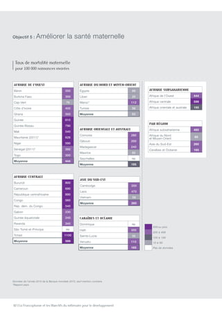 82 | La Francophonie et les Objectifs du millénaire pour le développement
Afrique de l’Ouest
Bénin 350
Burkina Faso 300
Cap-Vert 79
Côte d’Ivoire 400
Ghana 350
Guinée 610
Guinée-Bissau 790
Mali 540
Mauritanie (2011)* 626
Niger 590
Sénégal (2011)* 392
Togo 300
Moyenne 444
Afrique du Nord et Moyen-Orient
égypte 66
Liban 25
Maroc* 112
Tunisie 56
Moyenne 65
500 ou plus
200 à 499
100 à 199
10 à 99
Pas de données
Afrique centrale
Burundi 800
Cameroun 690
République centrafricaine 890
Congo 560
Rép. dém. du Congo 540
Gabon 230
Guinée équatoriale 240
Rwanda 340
São Tomé-et-Príncipe nc
Tchad 1100
Moyenne 599
Asie du Sud-est
Cambodge 250
Laos 470
Vietnam 59
Moyenne 260
Caraïbes et Océanie
Dominique nc
Haïti 350
Sainte-Lucie 35
Vanuatu 110
Moyenne 165
Afrique orientale et australe
Comores 280
Djibouti 200
Madagascar 240
Maurice 60
Seychelles nc
Moyenne 195
Taux de mortalité maternelle
pour 100 000 naissances vivantes
Données de l’année 2010 de la Banque mondiale 2010, sauf mention contraire.
*Rapport pays.
Objectif 5  : Améliorer la santé maternelle
Afrique subsaharienne
Afrique de l’Ouest 444
Afrique centrale 599
Afrique orientale et australe 195
Par région
Afrique subsaharienne 460
Afrique du Nord
et Moyen-Orient 65
Asie du Sud-Est 260
Caraïbes et Océanie 165
 