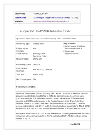 Page 20 of 32
Employees 45,000 (2010)[1]
Subsidiaries Mahanagar Telephone Mauritius Limited (MTML)
Website www.mtnldelhi.inwww.mtnlmumbai.in
6. QUADRANTTELEVENTURES LIMITED (HFCL)
Quadrant Tele ventures Limited (formerly HFCL Infotel Limited)
Ownership type: Publicly listed
Private equity
investors:
Yes
Stock market: Bombay Stock
Exchange (India)
Reuters Code: QUAD.BO
Bloomberg Code: QDTV:IN
Last full year
revenues:
INR 2,828.000 millions
Year end: March 2012
No. of employees: 524
Key activities:
Internet service provision
Telecom equipment &
infrastructure
Telecom Services
Summary description
Quadrant Televentures Limited (formerly HFCL Infotel Limited) is a telecoms services
provider based in India. Established in 1946, the company provides wireline voice
(Landline) services, DSL (Internet) services, leased line services, CDMA wireless
services and GSM mobile services in the Punjab telecom circle. It has 1.6 million
wireless, of which 27, 768 CDMA and 1.3 million GSM subscribers and 0.2 million
wireline subscriptions (July 2012) and 0.1 million broadband subscriptions (March 2012).
In March 2010, it had launched its GSM wireless services in Punjab Telecom circle.
In the year ended March 2012, Quadrant Televentures Limited generated INR 2.8 billion
in revenue with an annual growth of 21.7% and net profit of 1.7 billion, with an annual
decline of 22.7%.
 