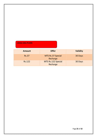 Page 25 of 32
Amount Offer Validity
Rs.37 MTS Rs.37 Special
Recharge
30 Days
Rs.122 MTS Rs.122 Special
Recharge
30 Days
LOCAL CALL PLANS
 