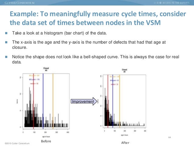 integrative keynotev2 stability number taylor chart