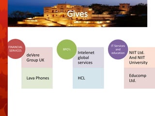 deVere
Group UK
Lava Phones
FINANCIAL
SERVICES
Intelenet
global
services
HCL
BPO’s
NIIT Ltd.
And NIIT
University
Educomp
Ltd.
IT Services
and
education
 