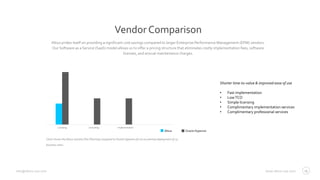 www.altius-usa.cominfo@altius-usa.com
Vendor Comparison
Altius prides itself on providing a significant cost savings compared to larger Enterprise Performance Management (EPM) vendors.
Our Software as a Service (SaaS) model allows us to offer a pricing structure that eliminates costly implementation fees, software
licenses, and annual maintenance charges.
Licensing Consulting Implementation
Chart shows the Altius solution Flex Planning compared to Oracle Hyperion for an on premise deployment of 25
business users.
Oracle HyperionAltius
15
Shorter time-to-value & improved ease of use
• Fast implementation
• LowTCO
• Simple licensing
• Complimentary implementation services
• Complimentary professional services
 