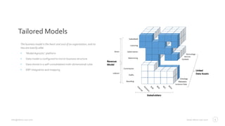 www.altius-usa.cominfo@altius-usa.com
Tailored Models
The business model is the heart and soul of an organization, and no
two are exactly alike
• ‘ModelAgnostic’ platform
• Data model is configured to mirror business structure
• Data stored in a self-consolidated multi-dimensional cube
• ERP integration and mapping
5
 