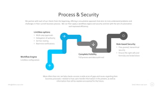 www.altius-usa.cominfo@altius-usa.com
Process & Security
We partner with each of our clients from the beginning, offering a consultative approach that aims to truly understand problems and
challenges in their current business process. We can then apply a workflow engine and security controls with the aim of automation
and improved efficiency.
Limitless configuration
Workflow Engine
• Multi-step approvals
• Delegation of authority
• Ad-hoc routing
• Real time notifications
Limitless options
• Fine grained, hierarchical
security
• Ensure the right cells and
formulas are locked down
Role-based Security
Full process and data audit trail
CompleteVisibility




7
More often than not, we help clients uncover a wide array of gaps and issues regarding their
business processes—related to how users handle information in the present, as well as
information that will be needed and wanted for the future.
 