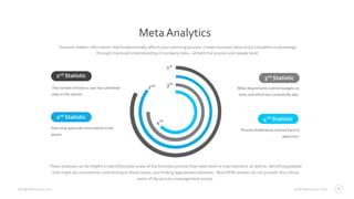 www.altius-usa.cominfo@altius-usa.com
1st
2nd 3rd
4th
The number of times a user has submitted
data to the system.
How long approvals have waited in the
queue.
2nd Statistic
What departments submit budgets on
time, and which are consistently late.
1nd Statistic 3nd Statistic
4nd Statistic
Process bottlenecks tracked back to
approvers.
Discover hidden information that fundamentally affects your planning process. Create business value and a competitive advantage
through improved understanding of company data – at both the process and people level.
MetaAnalytics
8
These analyses can be helpful in identifying key areas of the business process that need work or improvement, as well as identifying people
that might be consistently contributing to those issues, and finding appropriate solutions. Most EPM vendors do not provide this critical
piece of the process-management puzzle.
 