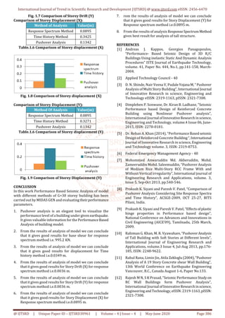 Analysis of Multi Storey Building using Structural Software MIDAS ...