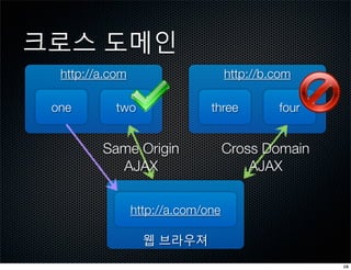 크로스 도메인
  http://a.com                      http://b.com

 one        two                three         four


         Same Origin                Cross Domain
           AJAX                         AJAX


                 http://a.com/one

                   웹 브라우져
                                                    16
 