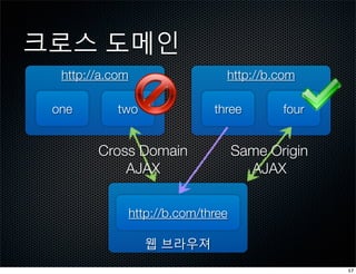크로스 도메인
  http://a.com                    http://b.com

 one        two                 three        four


        Cross Domain                  Same Origin
            AJAX                        AJAX


                 http://b.com/three

                   웹 브라우져
                                                    17
 