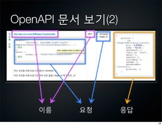 OpenAPI 문서 보기(2)




    이름    요청       응답
                        19
 
