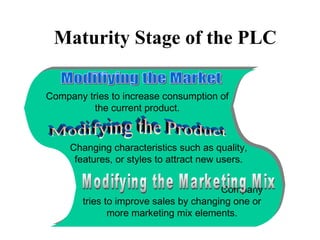 Maturity Stage of the PLC
Company tries to increase consumption of
the current product.
Changing characteristics such as quality,
features, or styles to attract new users.
Company
tries to improve sales by changing one or
more marketing mix elements.
 