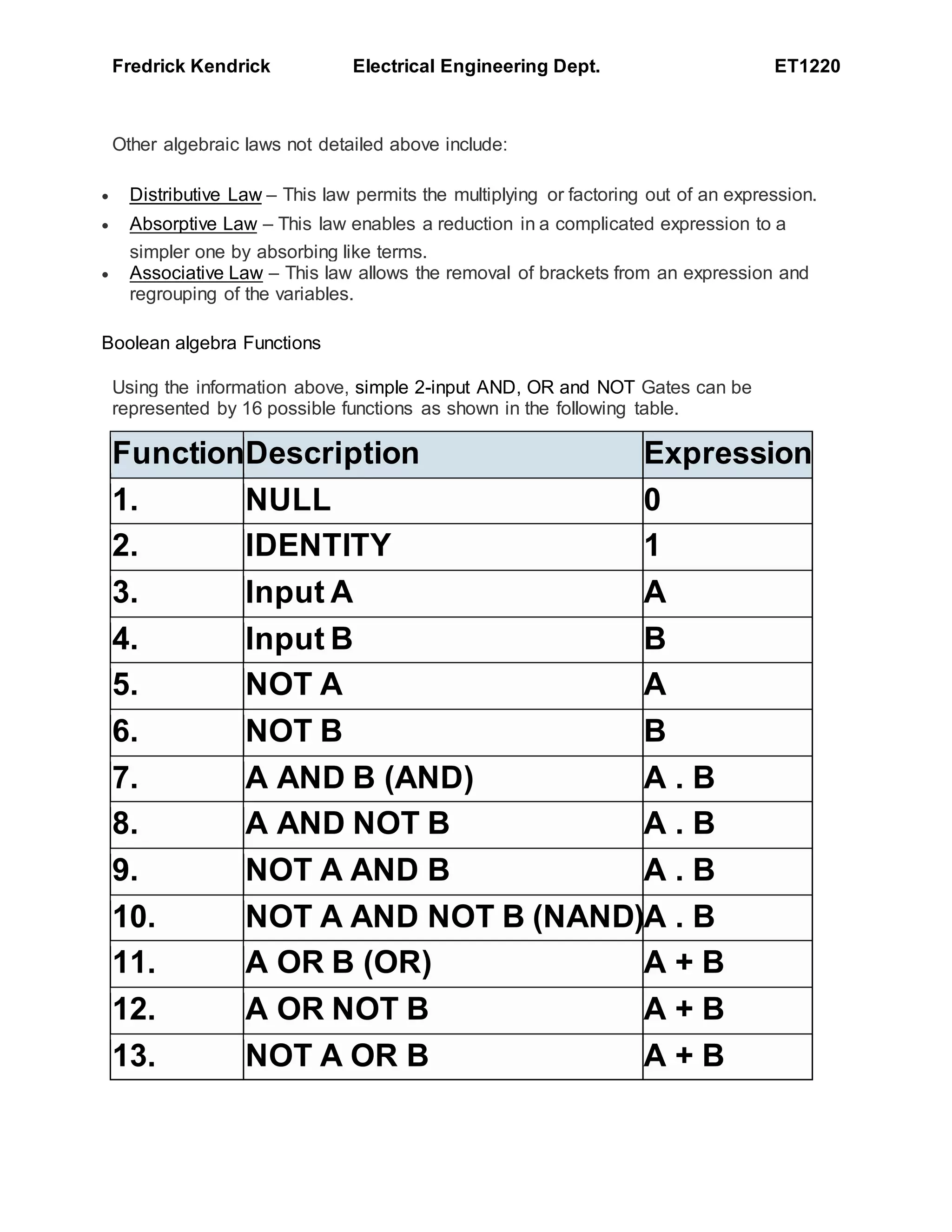Fredrick Kendrick Electrical Engineering Dept. ET1220
Other algebraic laws not detailed above include:
 Distributive Law – This law permits the multiplying or factoring out of an expression.
 Absorptive Law – This law enables a reduction in a complicated expression to a
simpler one by absorbing like terms.
 Associative Law – This law allows the removal of brackets from an expression and
regrouping of the variables.
Boolean algebra Functions
Using the information above, simple 2-input AND, OR and NOT Gates can be
represented by 16 possible functions as shown in the following table.
FunctionDescription Expression
1. NULL 0
2. IDENTITY 1
3. Input A A
4. Input B B
5. NOT A A
6. NOT B B
7. A AND B (AND) A . B
8. A AND NOT B A . B
9. NOT A AND B A . B
10. NOT A AND NOT B (NAND)A . B
11. A OR B (OR) A + B
12. A OR NOT B A + B
13. NOT A OR B A + B
 