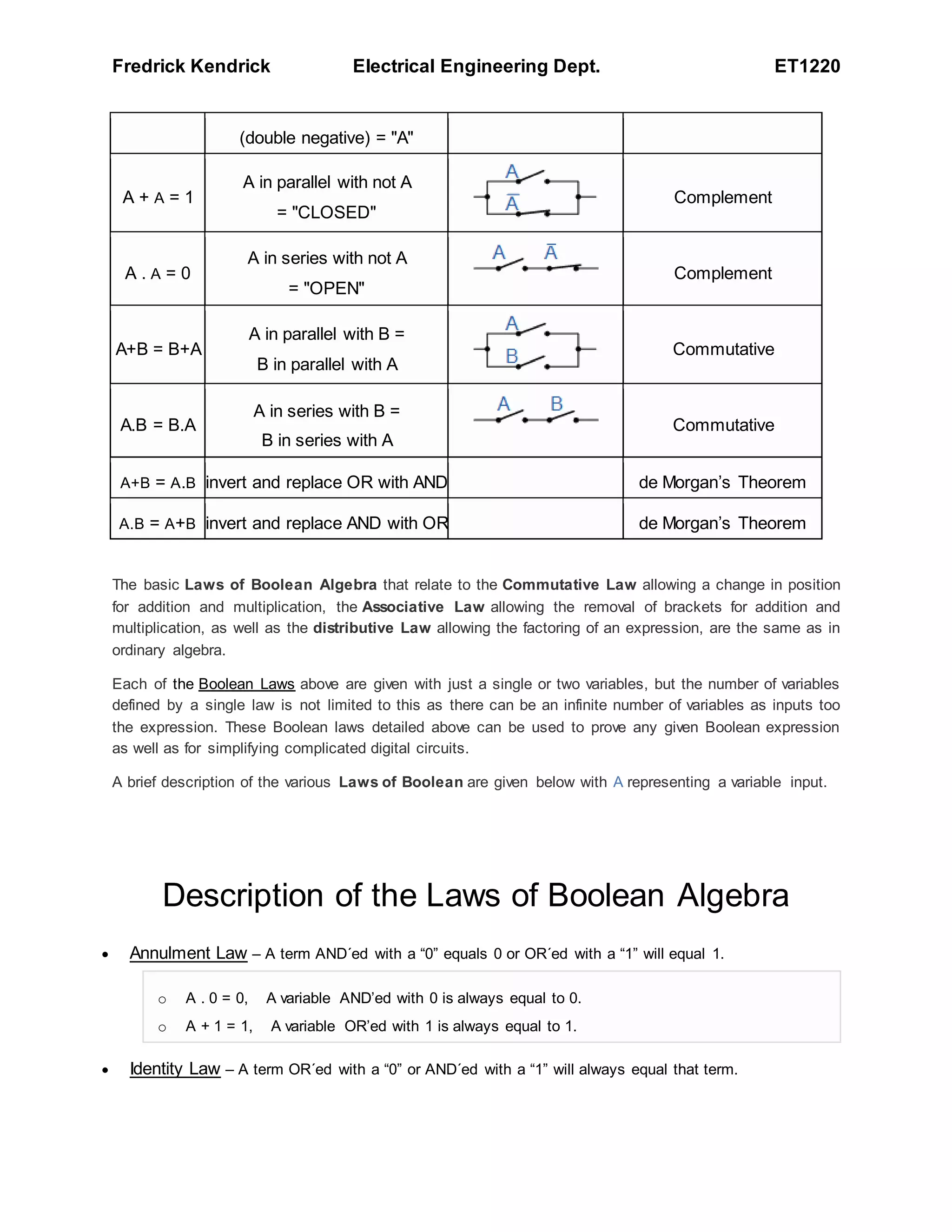 Fredrick Kendrick Electrical Engineering Dept. ET1220
(double negative) = "A"
A + A = 1
A in parallel with not A
= "CLOSED"
Complement
A . A = 0
A in series with not A
= "OPEN"
Complement
A+B = B+A
A in parallel with B =
B in parallel with A
Commutative
A.B = B.A
A in series with B =
B in series with A
Commutative
A+B = A.B invert and replace OR with AND de Morgan’s Theorem
A.B = A+B invert and replace AND with OR de Morgan’s Theorem
The basic Laws of Boolean Algebra that relate to the Commutative Law allowing a change in position
for addition and multiplication, the Associative Law allowing the removal of brackets for addition and
multiplication, as well as the distributive Law allowing the factoring of an expression, are the same as in
ordinary algebra.
Each of the Boolean Laws above are given with just a single or two variables, but the number of variables
defined by a single law is not limited to this as there can be an infinite number of variables as inputs too
the expression. These Boolean laws detailed above can be used to prove any given Boolean expression
as well as for simplifying complicated digital circuits.
A brief description of the various Laws of Boolean are given below with A representing a variable input.
Description of the Laws of Boolean Algebra
 Annulment Law – A term AND´ed with a “0” equals 0 or OR´ed with a “1” will equal 1.
o A . 0 = 0, A variable AND’ed with 0 is always equal to 0.
o A + 1 = 1, A variable OR’ed with 1 is always equal to 1.
 Identity Law – A term OR´ed with a “0” or AND´ed with a “1” will always equal that term.
 