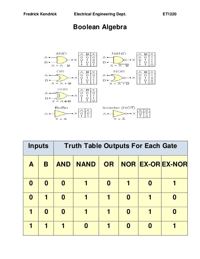 state and verify associative law in boolean algebra