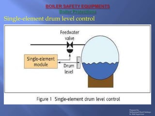 STEAM GENERATOR Part 3 | PPSX