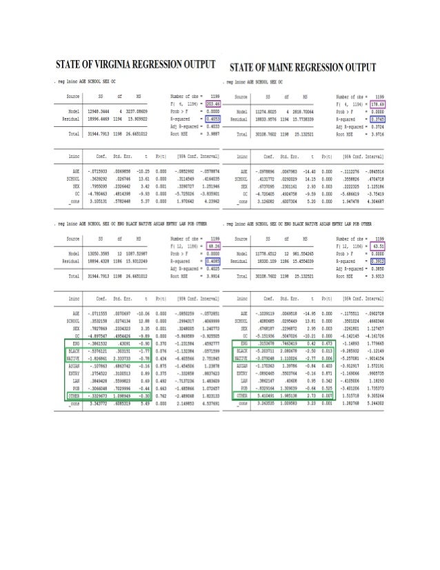 f test in stata