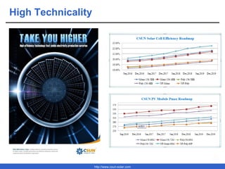 http://www.csun-solar.com
High Technicality
 
