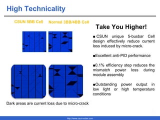 http://www.csun-solar.com
High Technicality
Dark areas are current loss due to micro-crack
CSUN 5BB Cell
■ CSUN unique 5-busbar Cell
design effectively reduce current
loss induced by micro-crack.
■Excellent anti-PID performance
■0.1% efficiency step reduces the
mismatch power loss during
module assembly
■Outstanding power output in
low light or high temperature
conditions
Normal 3BB/4BB Cell
Take You Higher!
 